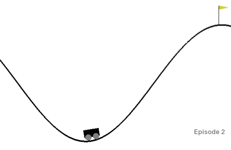Mountain Car